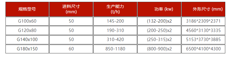 埋弧焊焊劑高壓輥磨機技術參數