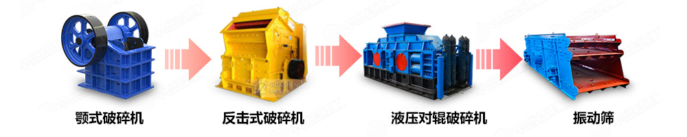 卵石制砂機制砂生產線