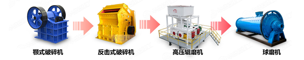卵石制砂機礦物加工生產線